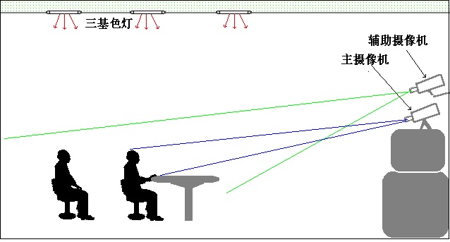 视频会议室灯光及摄像机.jpg